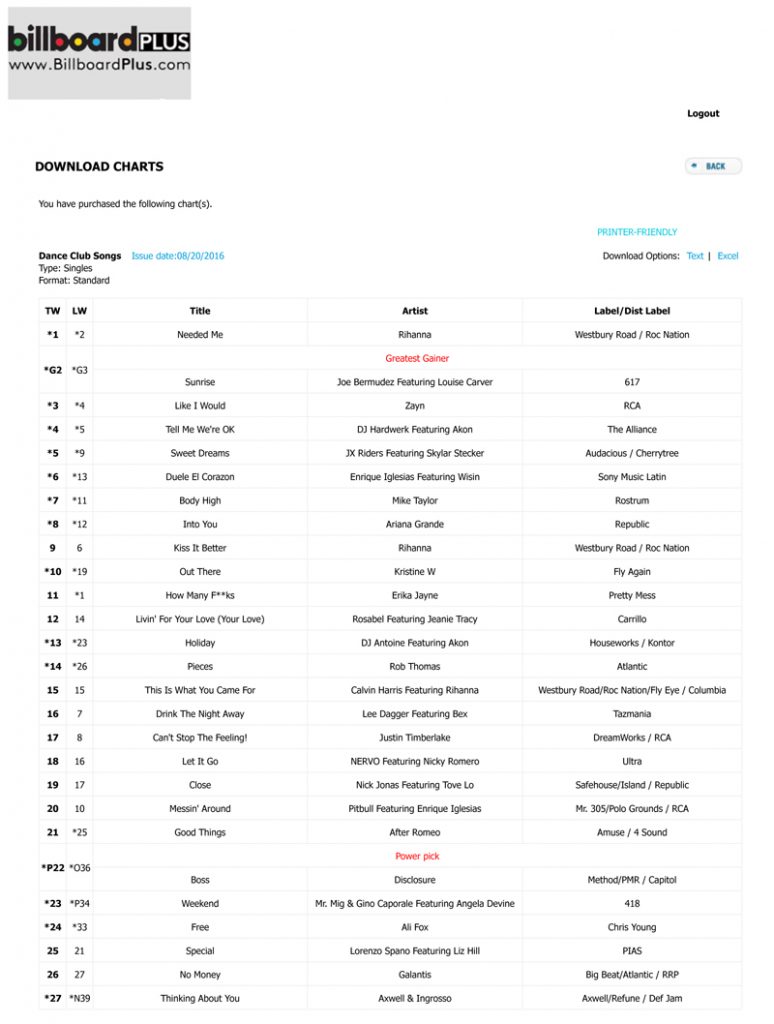 Billboard Dance Club Songs Chart